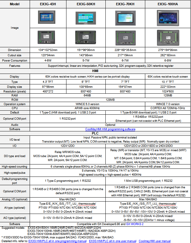 PLC 60K 색상 30DI / 30DO 16AI / 8AO 2와 10 인치 터치 스크린 HMI